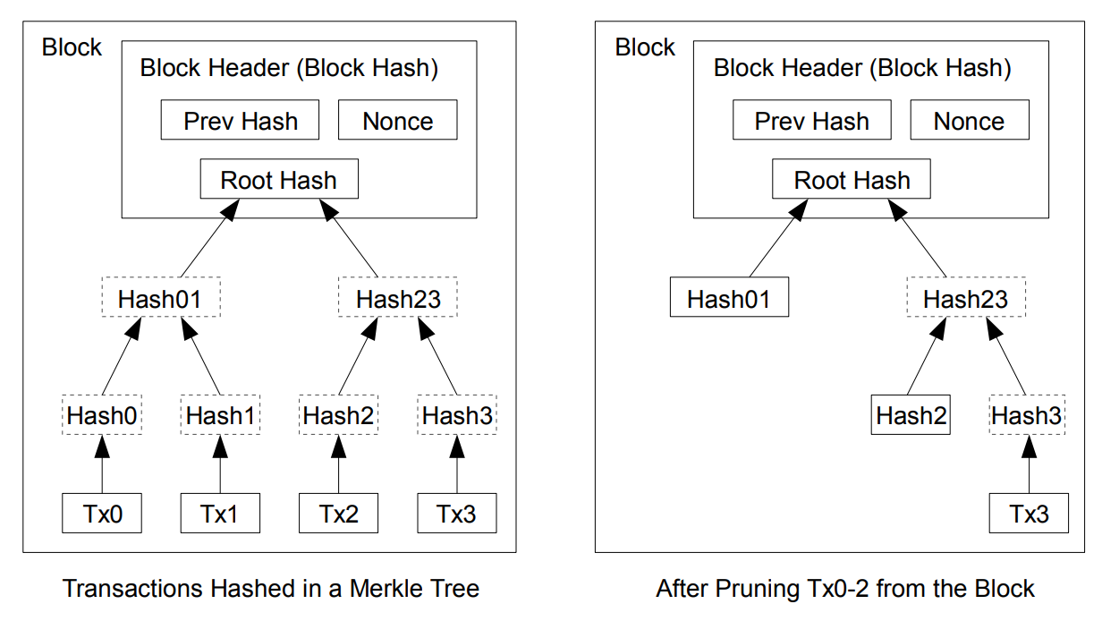 bitcoin-merkle-tree
